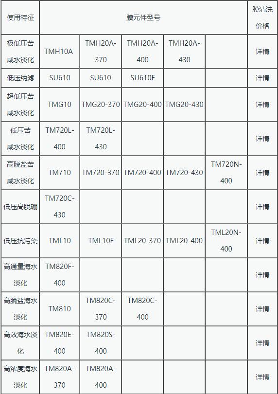 膜清洗